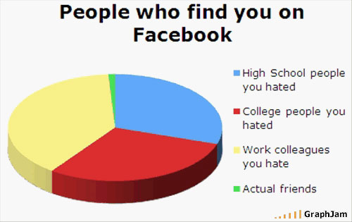 why-facebook-sucks