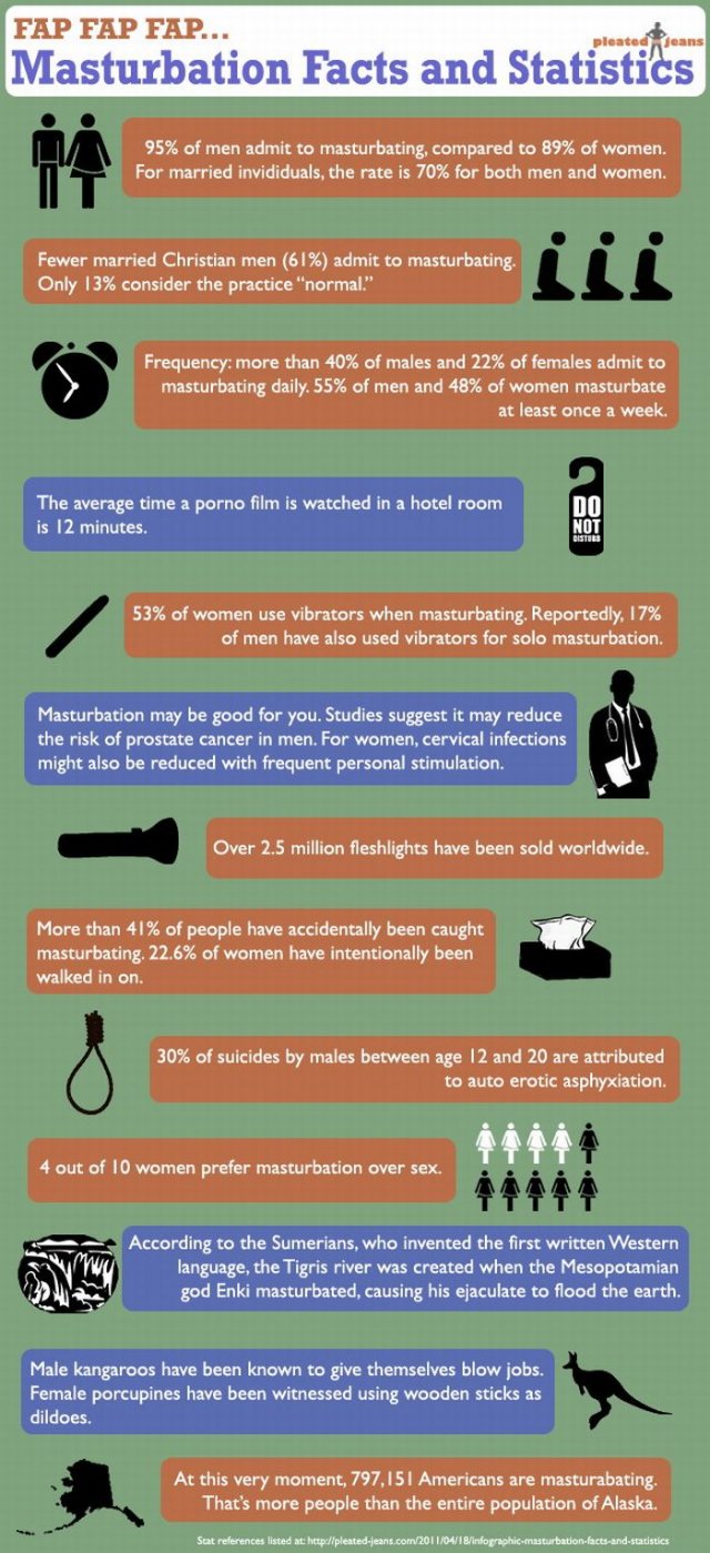 Male Masturbation Statistics 58