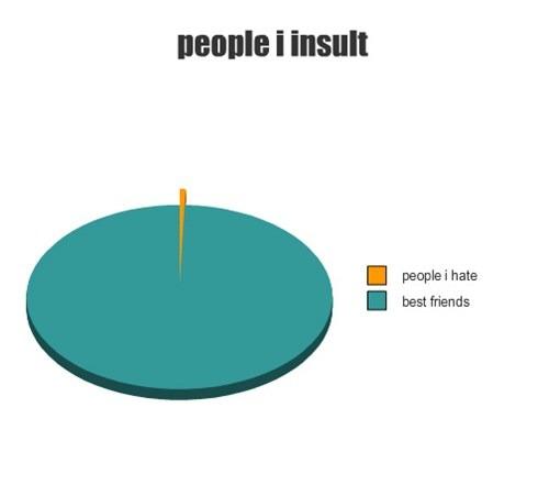 People I insult | Funny Pictures, Quotes, Pics, Photos, Images. Videos of  Really Very Cute animals.