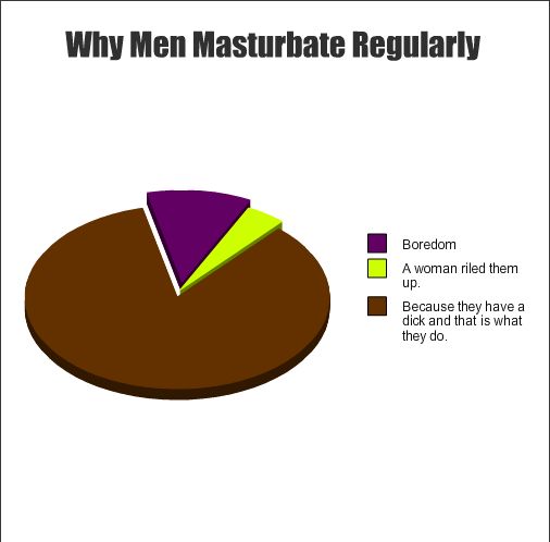 How Men Masturbate 2
