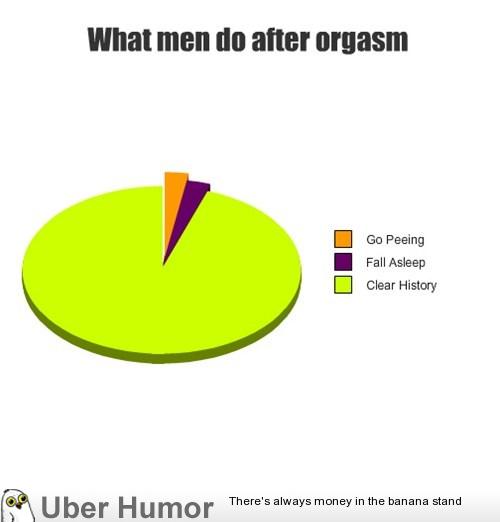 Orgasm Joke Suck Dick Videos