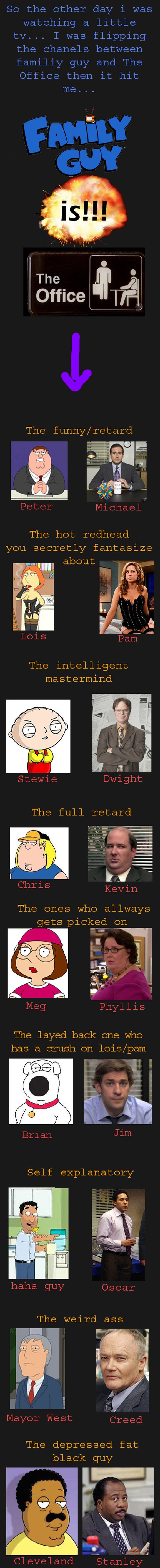 Family Guy - The Office