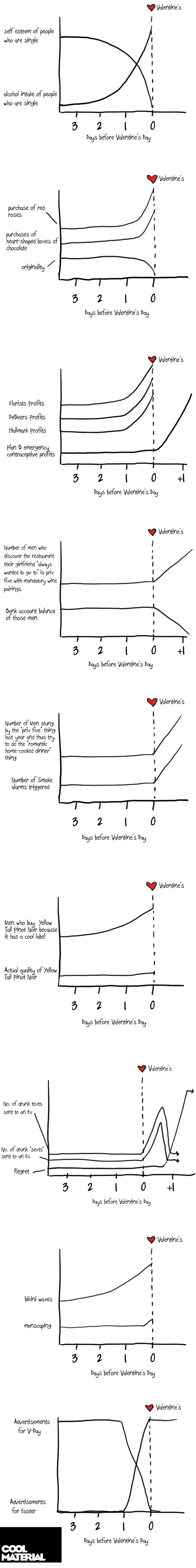 This Just About Sums Up Valentine's Day.
