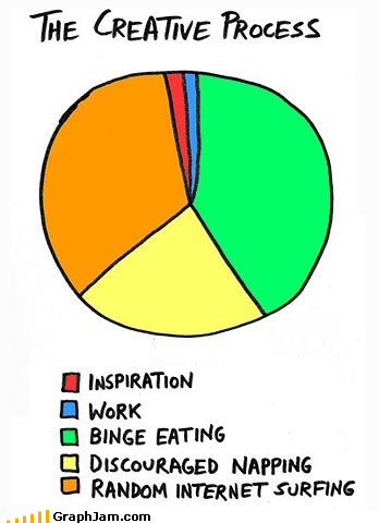 funny graphs - The Grueling Life of an Artist