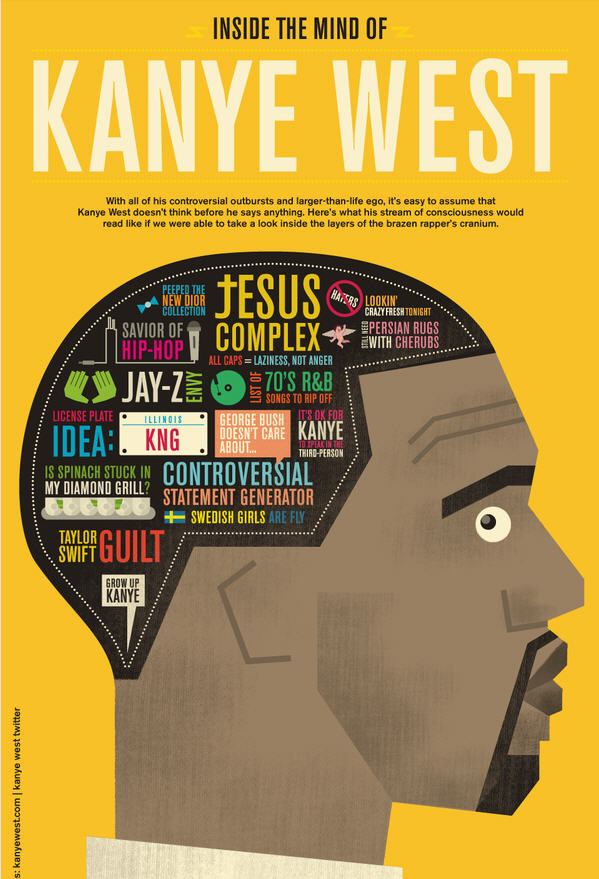Inside The Mind Of Kanye West