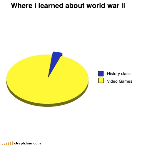 Where i learned about world war ||