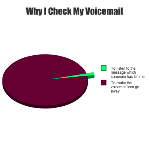 Why I check my voicemail | Funny Pictures, Quotes, Pics, Photos, Images.  Videos of Really Very Cute animals.