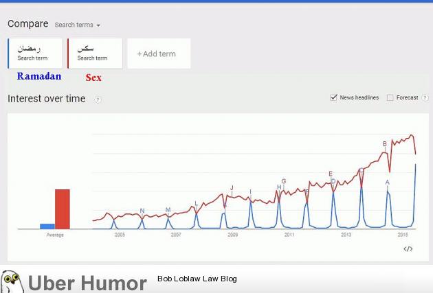 Trends in porn