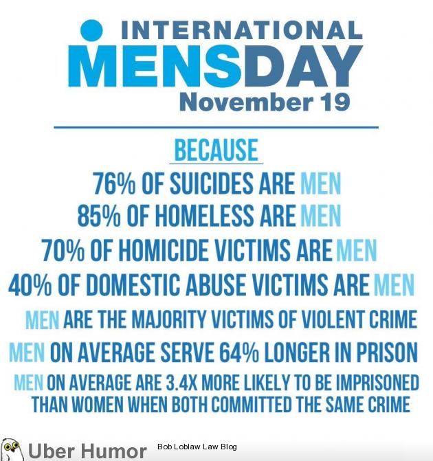 Happy International Men's Day! | Funny Pictures, Quotes ...