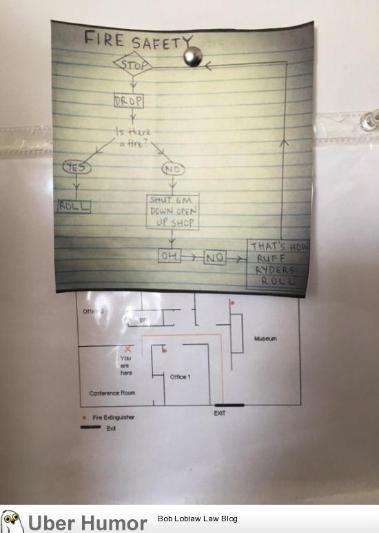 14+ Engineering Drawing Funny Quotes Images