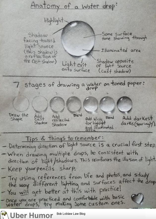 How to draw a water droplet | Funny Pictures, Quotes, Pics, Photos, Images.  Videos of Really Very Cute animals.